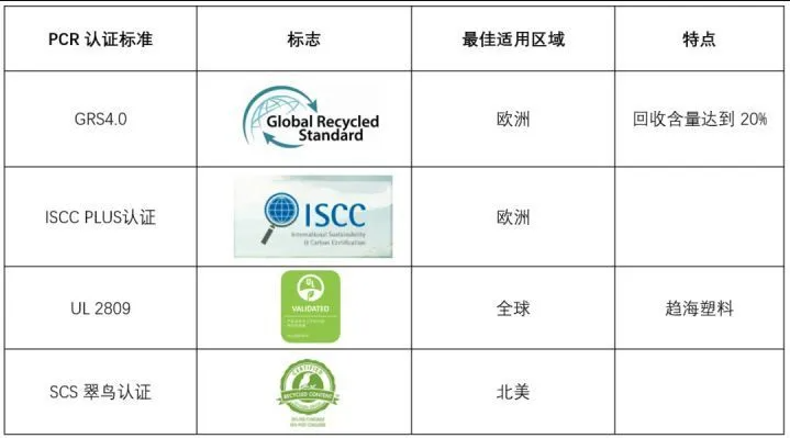 PCR材料供应商