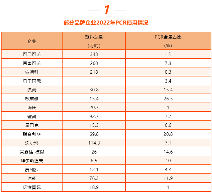 PCR材料供应商