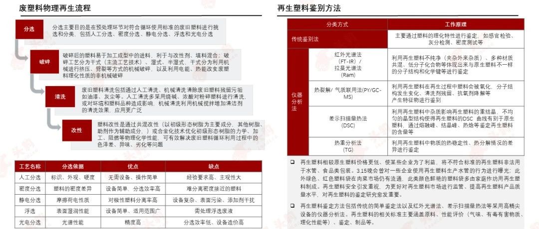 PCR材料供应商